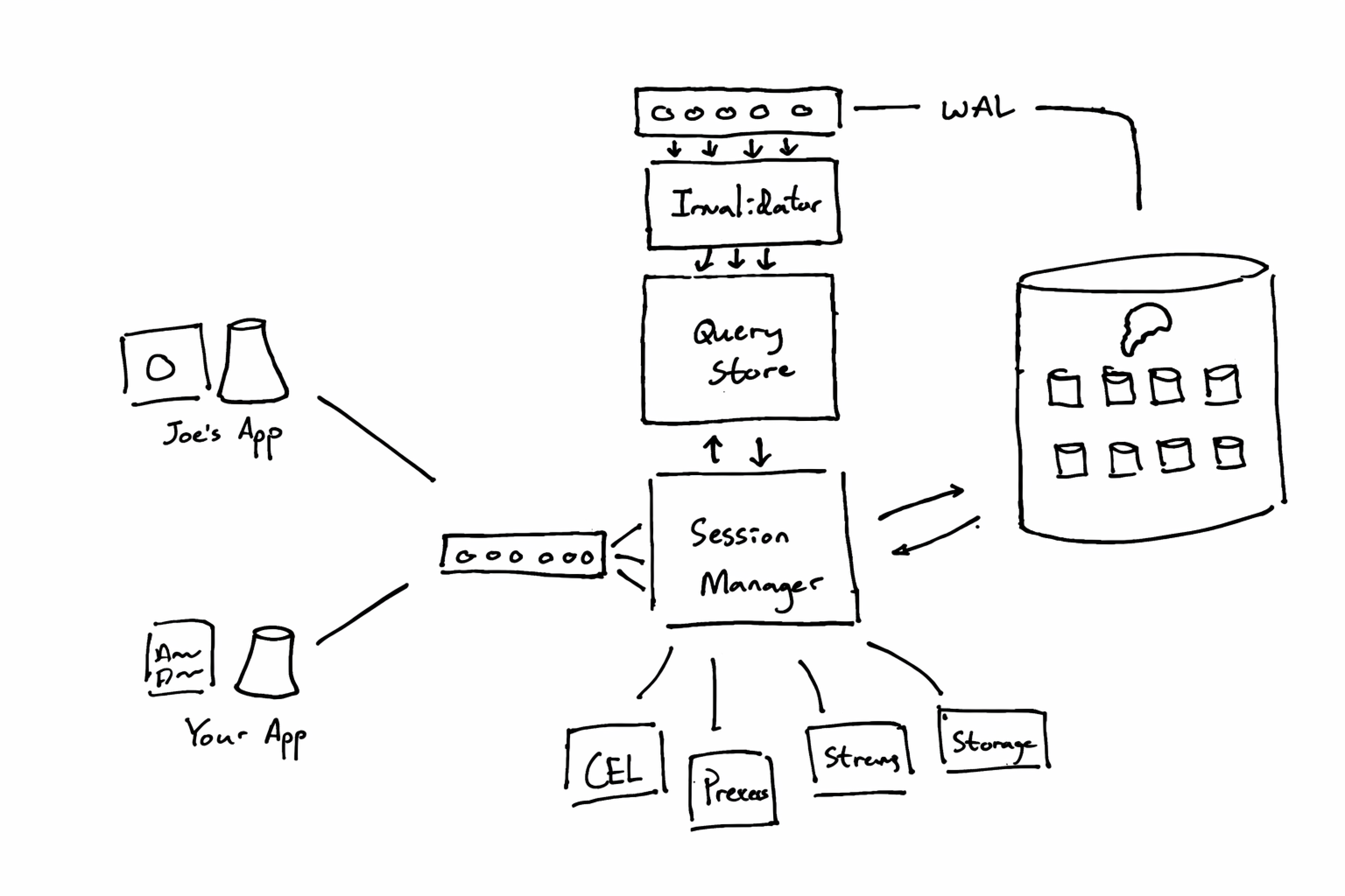 Instant 的多租户架构设计