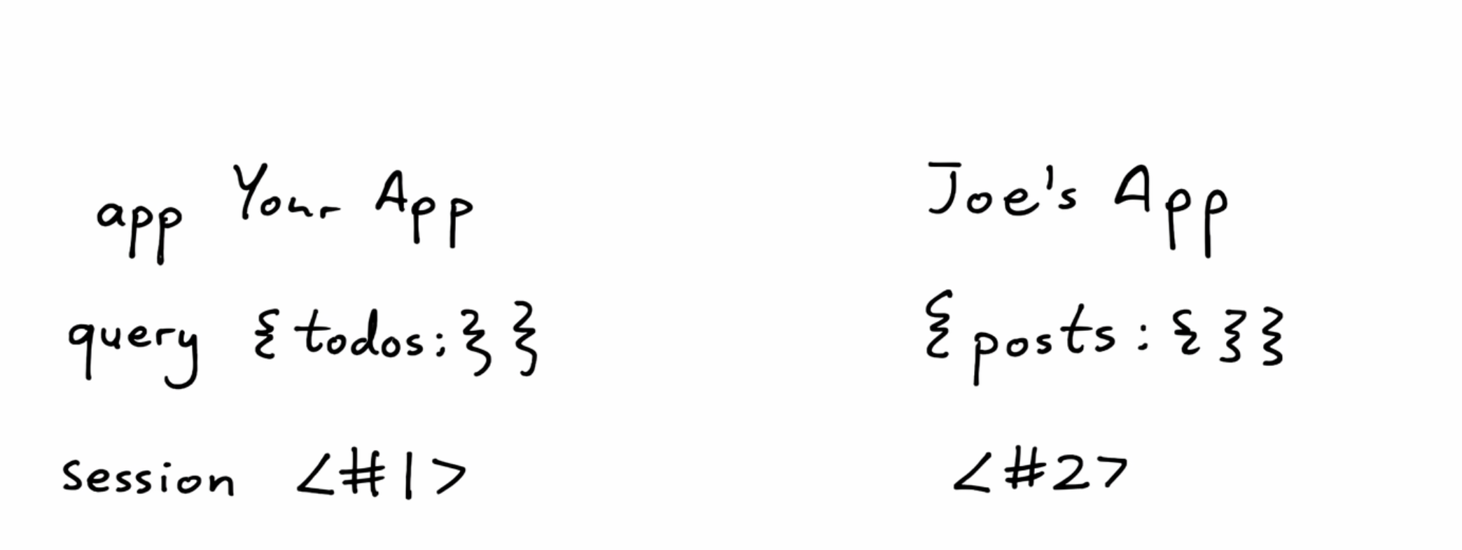 同步引擎的实时协作效果